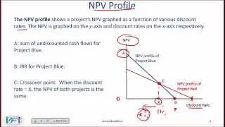 Level I CFA Corporate Finance Reading Summary: Capital Budgeting