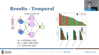 Complexity-Based Lambda Layer for Time Series Prediction