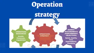 Operations Strategy||Meaning||Development||Functions||Competitive||Components||Operations Management