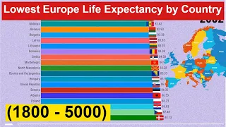 Lowest Europe Life Expectancy by Country (1800 - 5000)