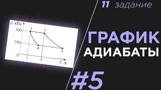 ЕГЭ Физика 2020.График Адиабаты . Задание 11 #5