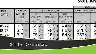 Soil Test Conversions (From Ag PhD Show #1188 - Air Date 1-10-21)