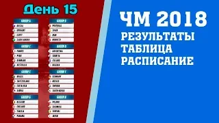 Футбол. Чемпионат мира 2018. Результаты. 3 тур. Группа G. H. Таблица. Расписание.  Англия Бельгия.