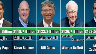 Top 20 Richest man in the world 2024 ll Net worth