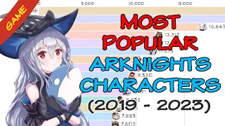 Most popular Arknights Characters/Operators (2019 - 2023) | Which Operator is Most Popular?