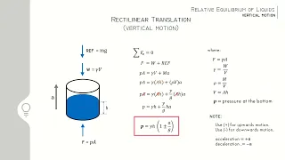 Relative Equilibrium of Liquids (Horizontal and Vertical Motion) | Antonette Jane Arpon