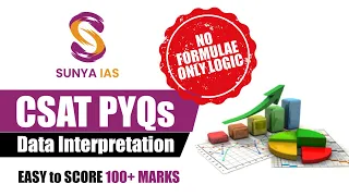 CSAT PYQs (Topic-Wise) - Data Interpretation | UPSC CSE Prelims 2023 | Sunya IAS