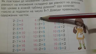 23 квітня.  Математика. 3 частина.