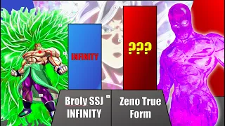 Broly Vs Zeno POWER LEVELS Over The Years (DBS)