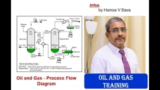 Oil and Gas - Process Flow Diagram