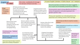 172.  A Doll's House act 1 analysis (A-level)