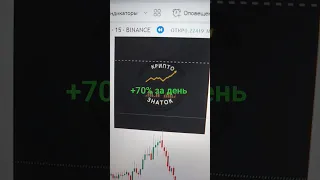 + 70% К ДЕПОЗИТУ ЗА ОДИН ТОРГОВЫЙ ДЕНЬ. И ТЫ ТАК СМОЖЕШЬ. НЕ СЛОЖНАЯ ТОРГОВАЯ СТРАТЕГИЯ ДЛЯ НОВИЧКОВ