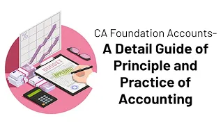 CA FOUNDATION PAPER -1. ACCOUNT WEIGHTAGE.