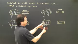 Electric Generator Lenz's Law Part 1 Left or Right Hand Rule Physics Lesson