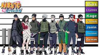 Explicación: Rangos y Niveles de poder Jonin de Konoha // Naruto Shippuden // Honner //