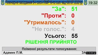 Пленарне засідання сесії ЛМР від 08.07.2021