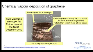 Graphene: Impossible to Industrial in 16 years