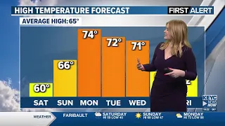 Emily Merz's Friday Forecast 5/3/24