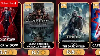 Marvel Movies Ranked by IMDb 2008-2023