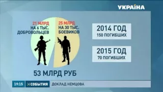 Более 200 российских солдат погибли на Донбассе за время войны