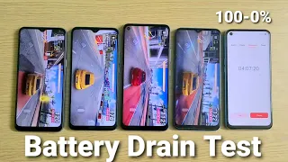 Realme Narzo 20A vs Redmi 9 Prime vs Infinix Hot 10 vs Realme C3 Battery Drain Test