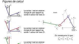 Méthodologie - Vecteur instantané de rotation