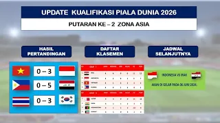Indonesia vs Vietnam ~ Filipina vs Irak ~ Hasil Kualifikasi Piala Dunia Zona Asia