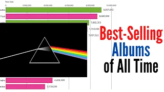 Best-Selling Albums of All Time (1977-2020)