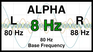 8 Hz Pure BINAURAL Beat ❇️ ALPHA Waves [80 Hz Base Frequency] ❇️ Ondas Alfa 100%
