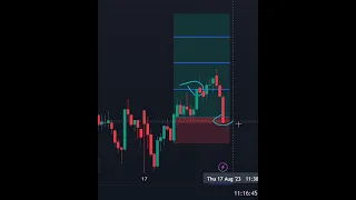 Banknifty analysis 17 August 2023 |#reliance #nifty  #banknifty #nifty50 #shorts #viral