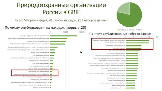 Публикация данных регулярных учетов и мониторинга ООПТ в GBIF