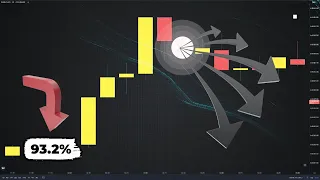 You Won’t Believe The POWER Of This Strategy (#1 Price Action Candlestick Trading System)