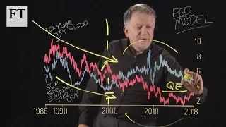 Fed Up with the Fed Model | Charts that Count