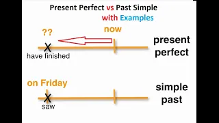 Present Perfect vs Past Simple with Examples - The Differences and Uses - Verb Tenses