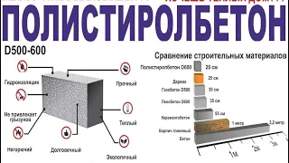 ПОЛИСТИРОЛБЕТОН один из популярных стеновых материалов NEW