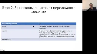 Как репетитор Елена прошла путь от 0 до 1 млн руб/мес