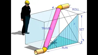 PIPE DOUBLE ROLLING OFFSET CALCULATIONS FREE TUTORIAL डबल रोलिंग ऑफ सेट