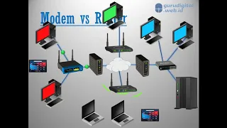 Modem VS Router. Apa perbedaannya?