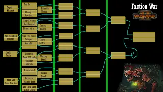 Faction War! Warhammer 2 Hosted by Mr. Teufel  GRAND FINALE