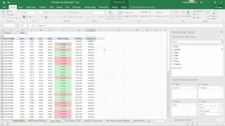 Excel PivotTable Case Study: Analyzing Stock Market Data