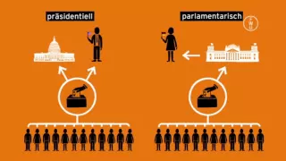 FWU - Politische Systeme im Vergleich: Deutschland und USA - Trailer