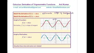 Calculus Derivatives of Trigonometric Functions Including Limits Concept MCV4U