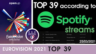 EUROVISION 2021 | TOP 39 according to SPOTIFY streams