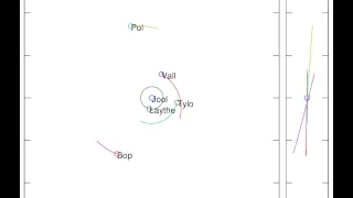 N-body simulation of KSP's solar system -- closeup of Jool's moons