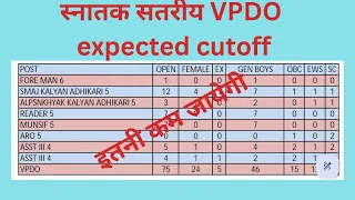 UKSSSC स्नातक सत्रीय परिक्षा अनुमानित CUTTOFF