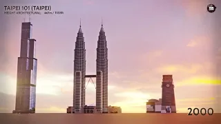 EVOLUTION of WORLD'S TALLEST BUILDING  Size Comparison