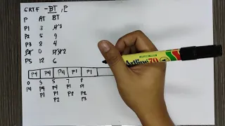 CPU Scheduling Algorithm- Shortest Remaining Time First