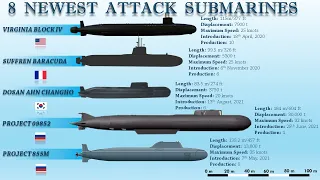 8 Newest Attack Submarines That Just Entered Service (2021)