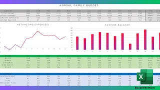 Excel Annual Family Budget Template - Digital Budgeting