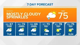 Mostly cloudy Monday | KING 5 Weather